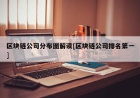 区块链公司分布图解读[区块链公司排名第一]